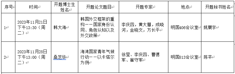 国际关系学院2023年留学生博士开题信息公示(持续更新).png